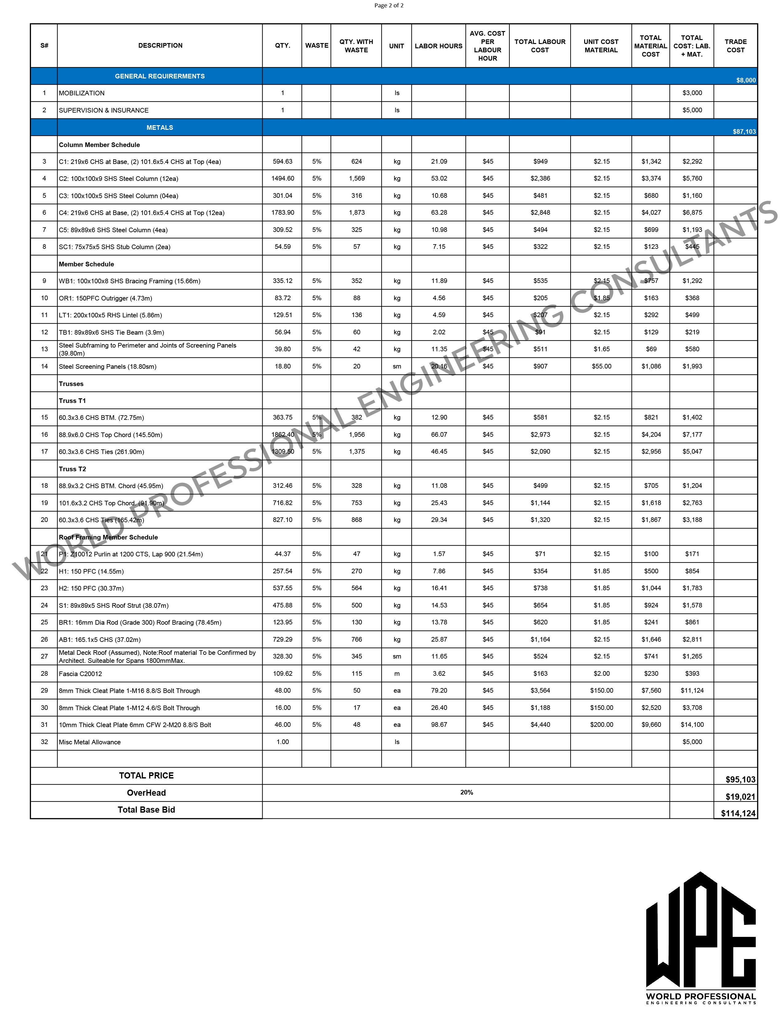 Material Take-off and Cost Estimation
